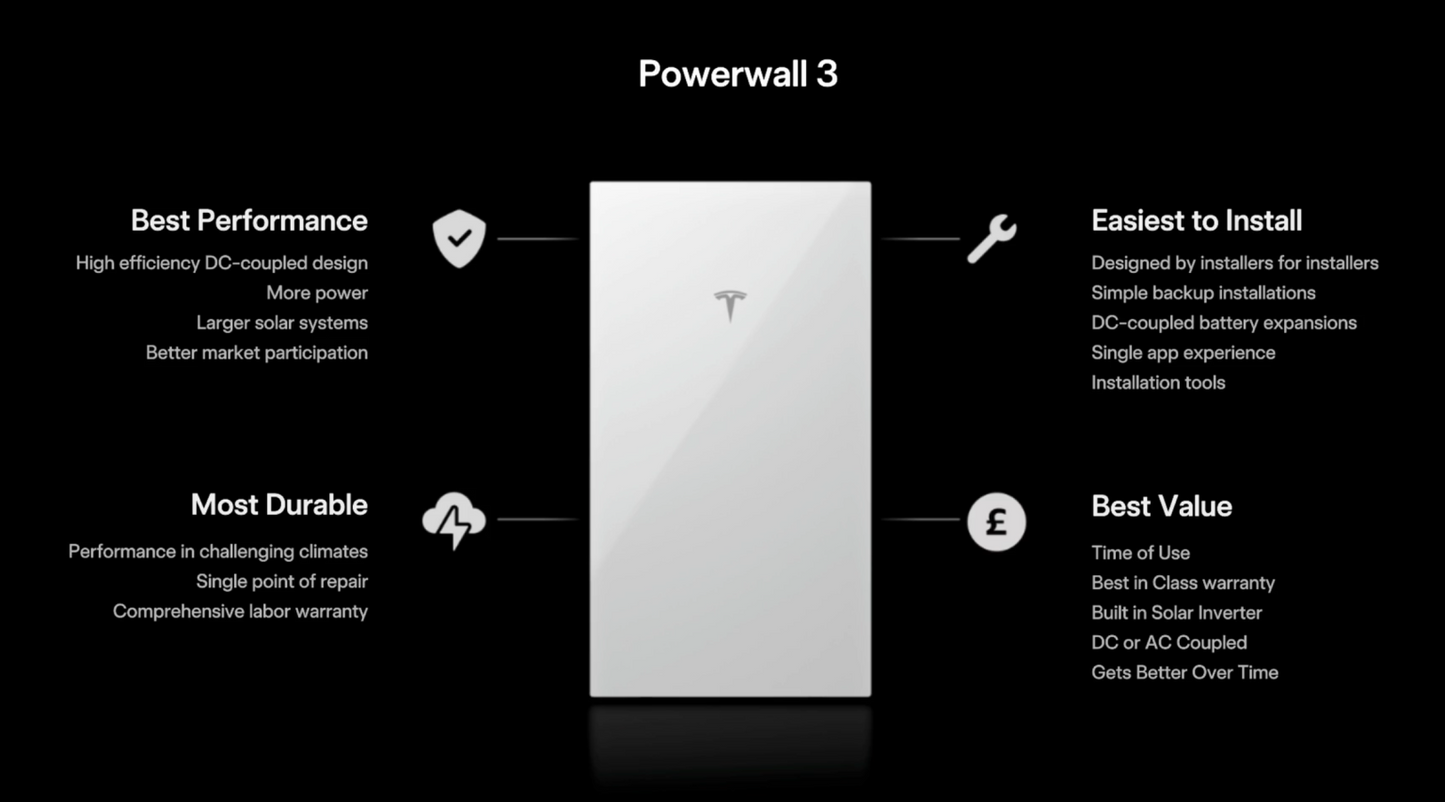 Pre-order Tesla Powerwall 3 Thuisbatterij | 13,5 kWh | 4,6 kW Hybride Omvormer | Compleet Pakket incl. Installatie