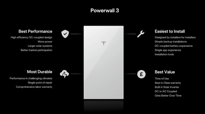 Pre-order Tesla Powerwall 3 Thuisbatterij | 13,5 kWh | 4,6 kW Hybride Omvormer | Compleet Pakket incl. Installatie